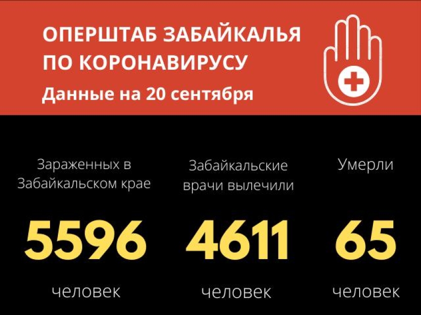 В Забайкальском крае растёт число заразившихся коронавирусом